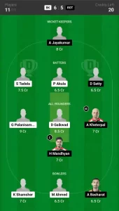 BK vs ROT Dream11 Prediction Today 23rd Match, Pitch Report, and Player Stats, ECS T10 Hungary, 2024