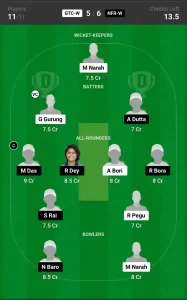 GTC-W vs NFR-W Dream11 Prediction Today 6th Match, Pitch Report, and Player Stats, Assam T20 Women, 2024