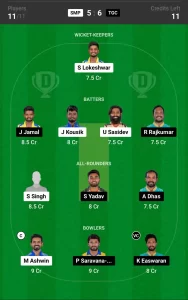 SMP vs TGC Dream11 Prediction Today 7th Match, Pitch Report, and Player Stats, Shriram Capital TNPL T20, 2024