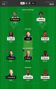 WIC vs EDC Dream11 Prediction Today 10th Match, Pitch Report, and Player Stats, World T20 Championship of Legends, 2024