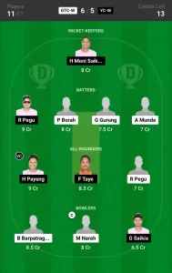 GTC-W vs YC-W Dream11 Prediction Today 18th Match, Pitch Report, and Player Stats, Assam T20 Women, 2024