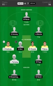 NSC-W vs GTC-W Dream11 Prediction Today 11th Match, Pitch Report, and Player Stats, Assam T20 Women, 2024