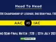 AAC vs IAC Player Battle, Head to Head Team Stats, Team Record - World T20 Championship of Legends, 2024