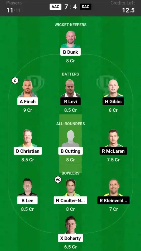 AAC vs SAC Dream11 Prediction Today Match, Pitch Report, and Player Stats, 5th Match, World T20 Championship of Legends, 2024