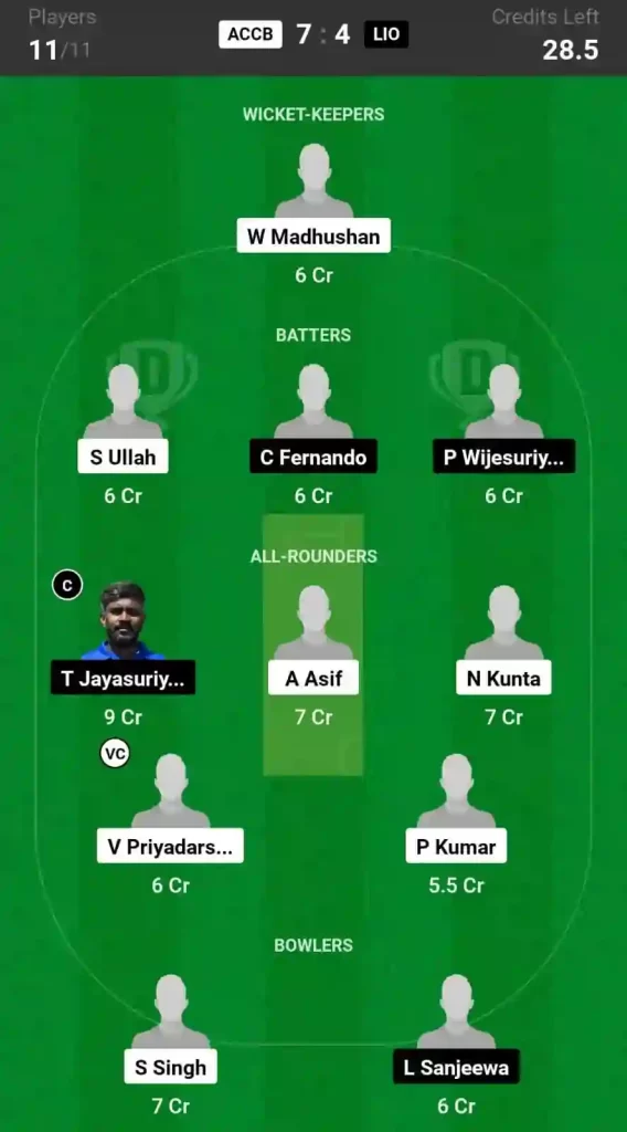 ACCB vs LIO Dream11 Prediction Today Match, Pitch Report, and Player Stats, 19th Match, ECS T10 Romania, 2024