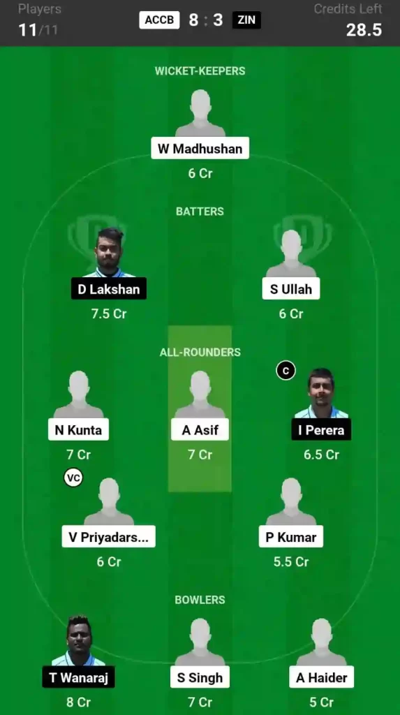 ACCB vs ZIN Dream11 Prediction Today Match, Pitch Report, and Player Stats, 20th Match, ECS T10 Romania, 2024