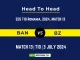 BAN vs BZ JK Player Battle, Head to Head Team Stats, Team Record