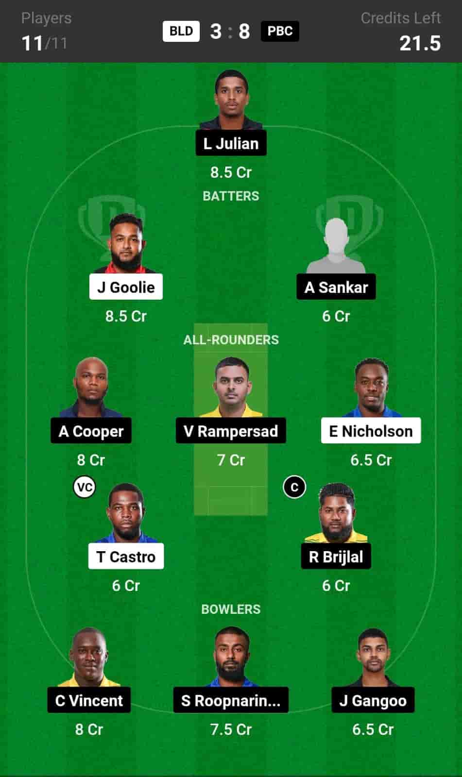 BLD vs PBC Dream11 Team Prediction