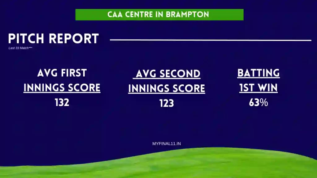 BTM vs SJ Dream11 Prediction Today 10th Match Pitch Report, Player Stats GT20 Canada 2024