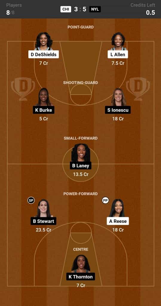 CHI vs NYL Dream11 Prediction Lineup, Roster & Stats [WNBA 2024]