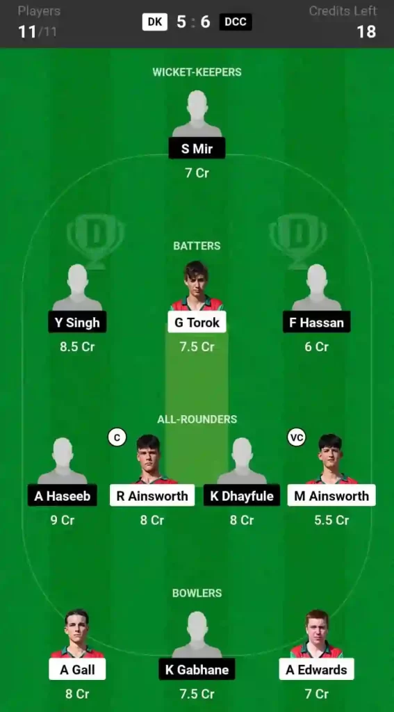 DK vs DCC Dream11 Prediction Today 26th Match, Pitch Report, and Player Stats, ECS T10 Hungary, 2024