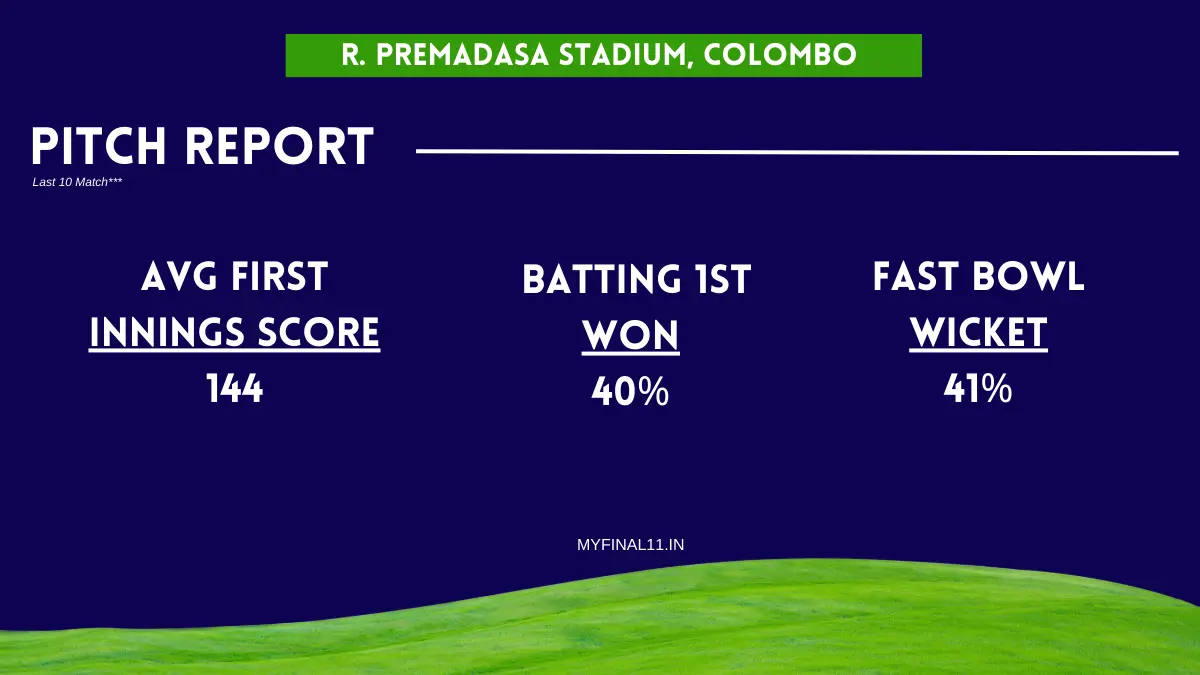 DS vs GM Pitch Report For R. Premadasa Stadium, Khettarama, Colombo - LPL 2024