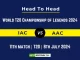 IAC vs AAC Player Battle Head to Head Player Stats/Record, World T20 Championship of Legends 2024 - 11th Match