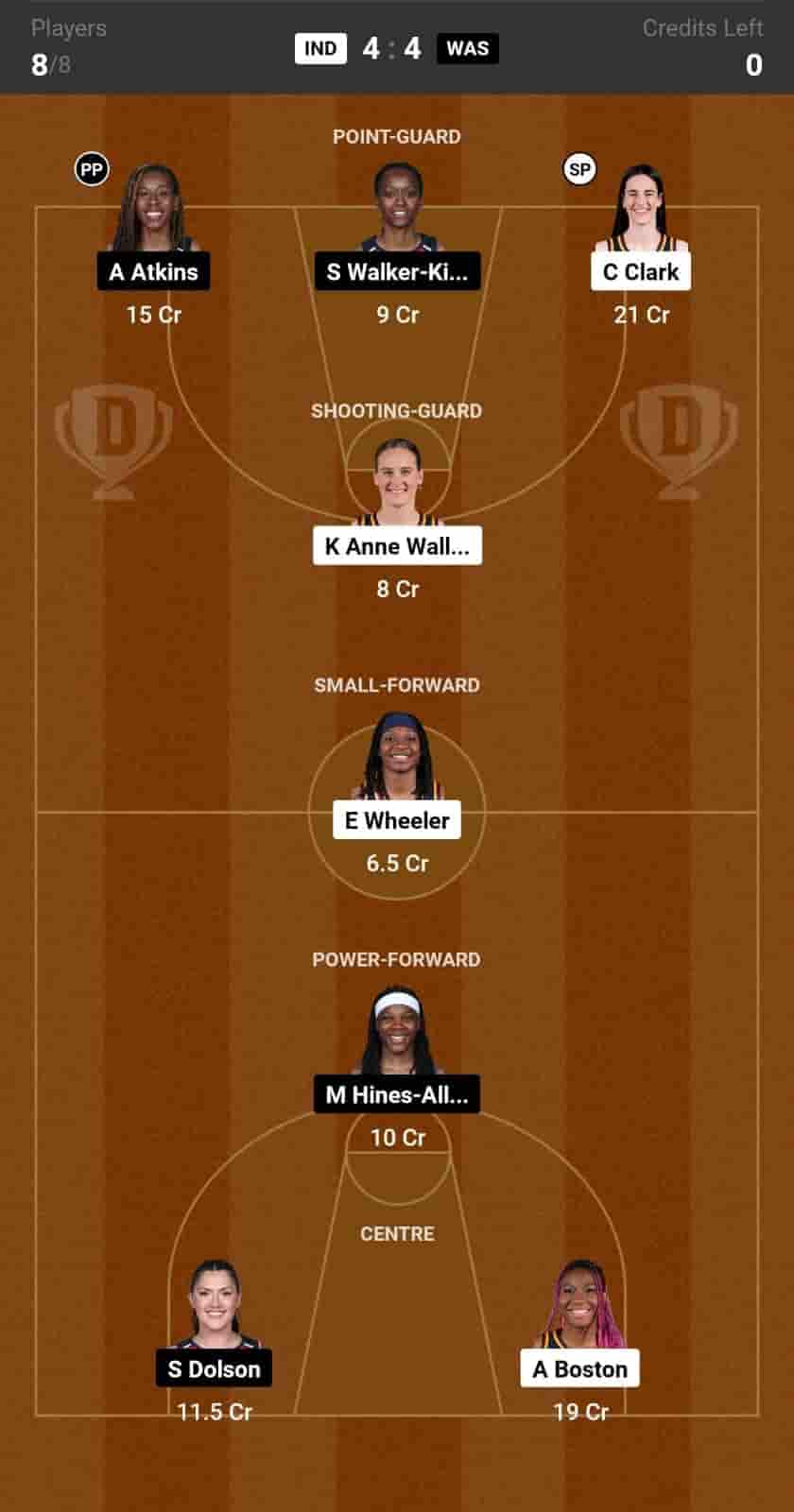 IND vs WAS Dream11 Prediction: Lineup, Roster & Stats [WNBA 2024]