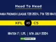 KFL vs CS Player Battle, Head to Head Team Stats, Team Record - Lanka Premier League T20, 2024