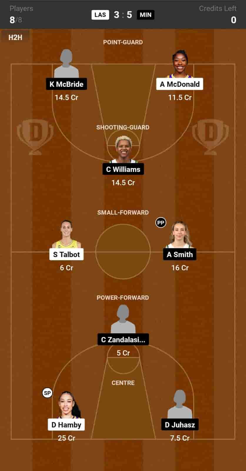 LAS vs MIN Dream11 Prediction: Lineup, Roster & Stats [WNBA 2024]