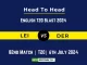 LEI vs DER Player Battle Head to Head Player Stats/Record, English T20 Blast 2024 - 82nd Match