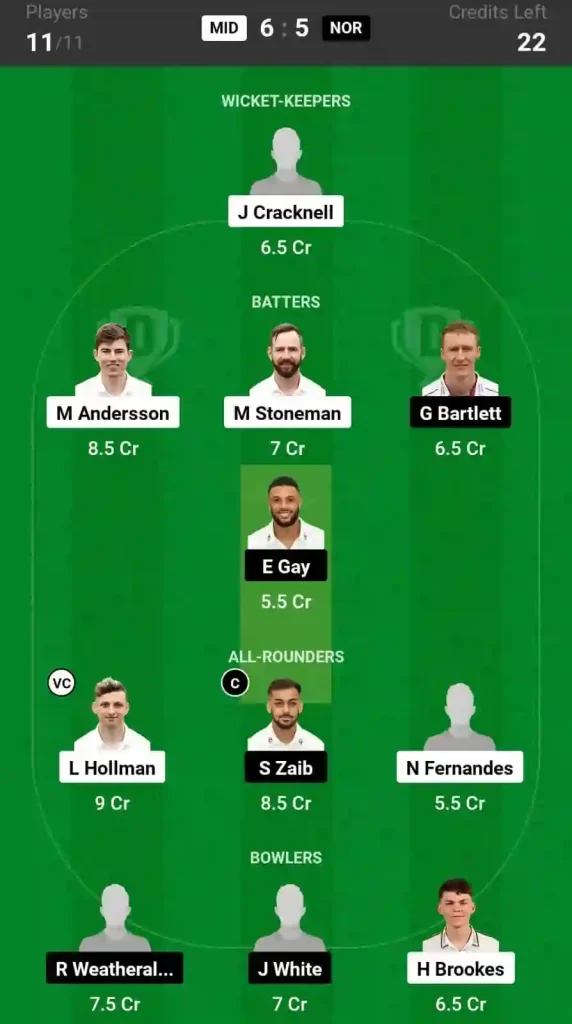 MID vs NOR Dream11 Prediction Today English Domestic One Day Match, Pitch Report, and Player Stats 2024