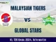 MT vs GS Dream11 Prediction Today 16th Match, Pitch Report, and Player Stats, KL T20 Bash, 2024