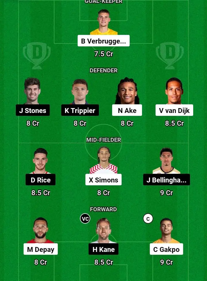 NED vs ENG Dream11 Prediction Today Football Match -