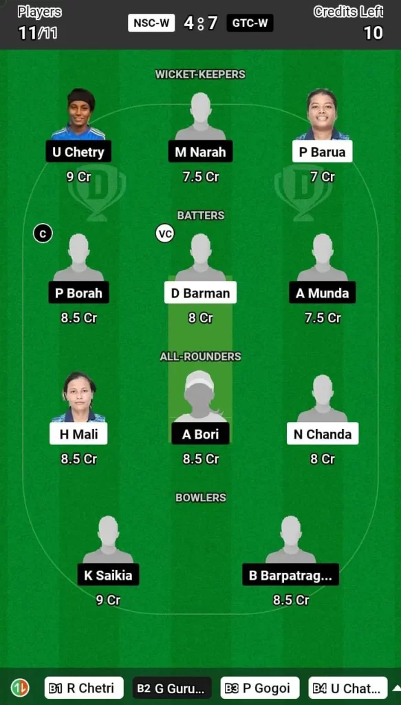 NSC-W vs GTC-W Dream11 Team Prediction Today Match