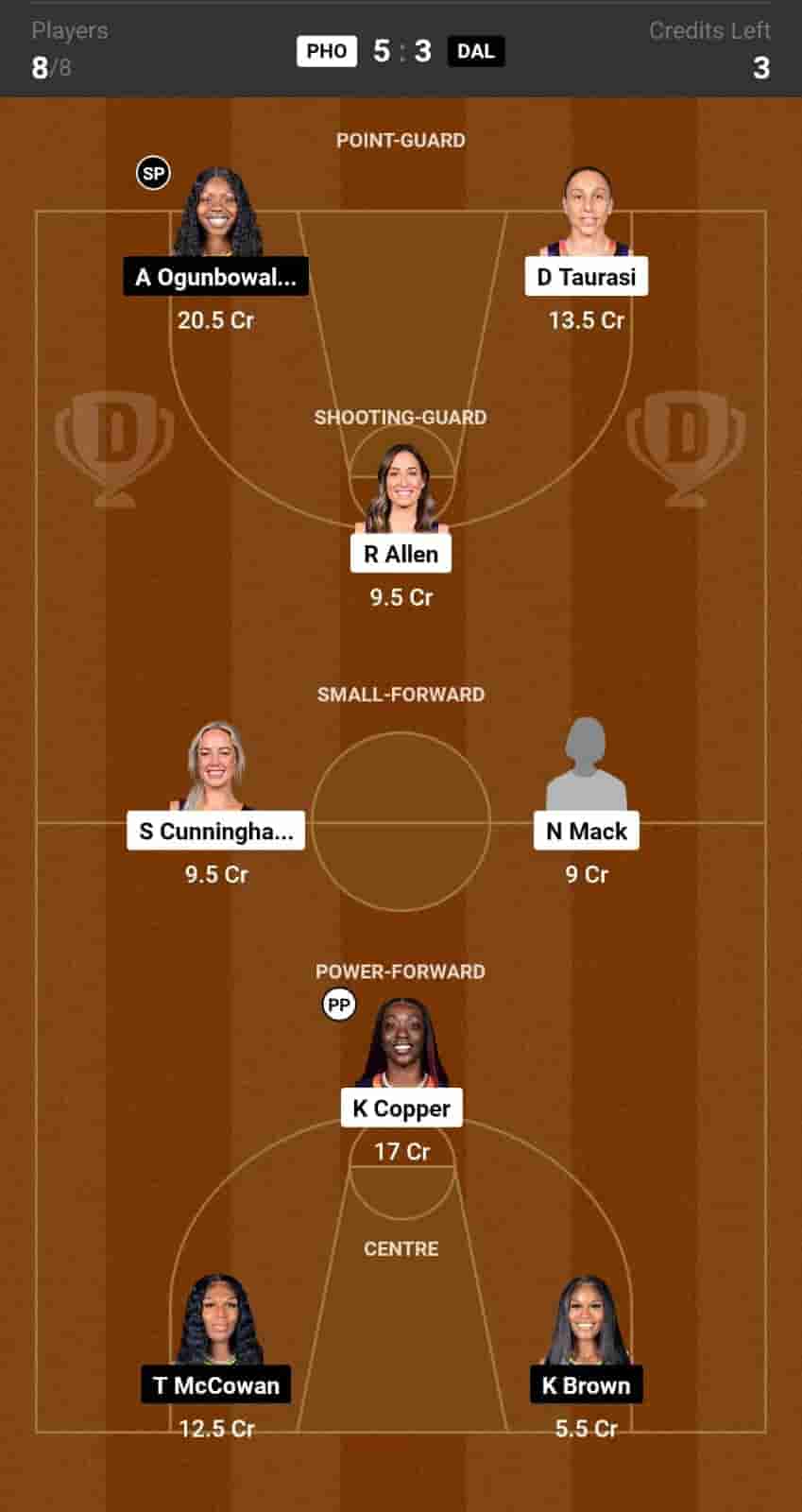 PHO vs DAL Dream11 Prediction: Lineup, Roster & Stats [WNBA 2024]