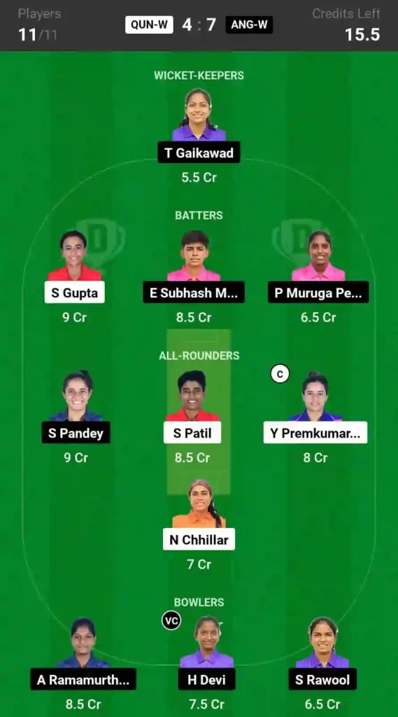 QUN-W vs ANG-W Dream11 Prediction Today 12th Match, Pitch Report, and Player Stats, Pondicherry T20 Women, 2024