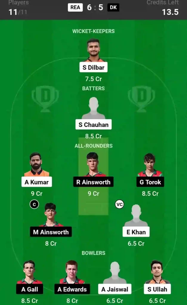 REA vs DK Dream11 Prediction Today 54th Match, Pitch Report, and Player Stats, ECS T10 Hungary, 2024