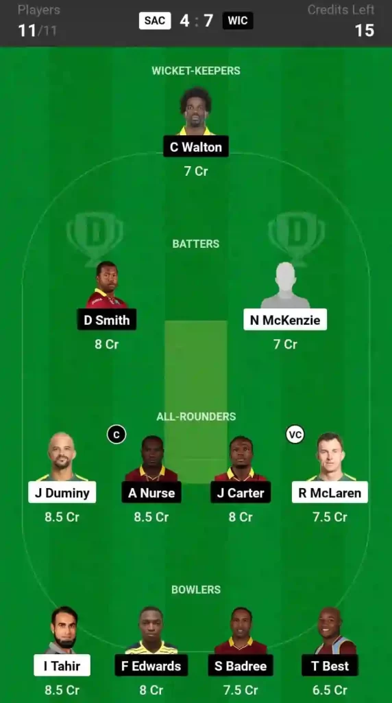 SAC vs WIC Dream11 Prediction Today 9th Match, Pitch Report, and Player Stats, World T20 Championship of Legends, 2024