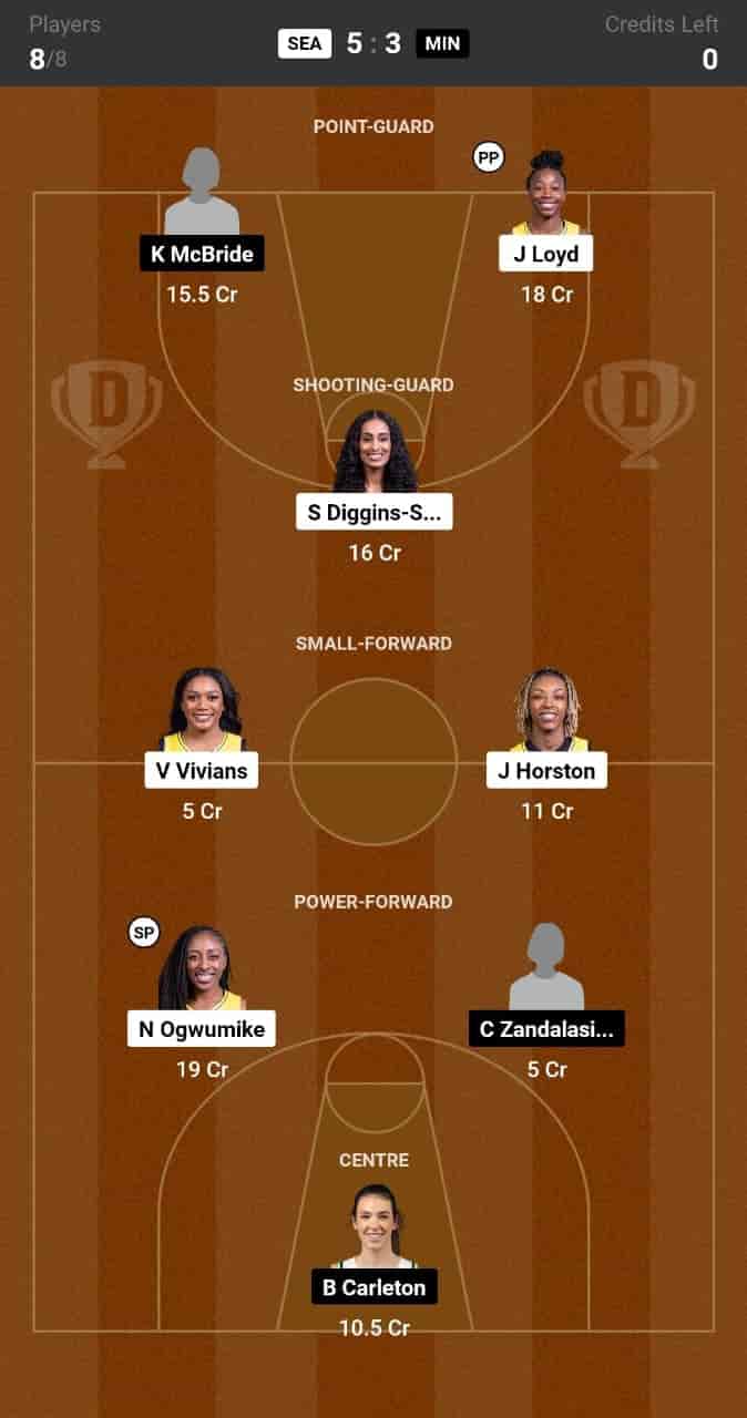 SEA vs MIN Dream11 Prediction: Lineup, Roster & Stats [WNBA 2024]