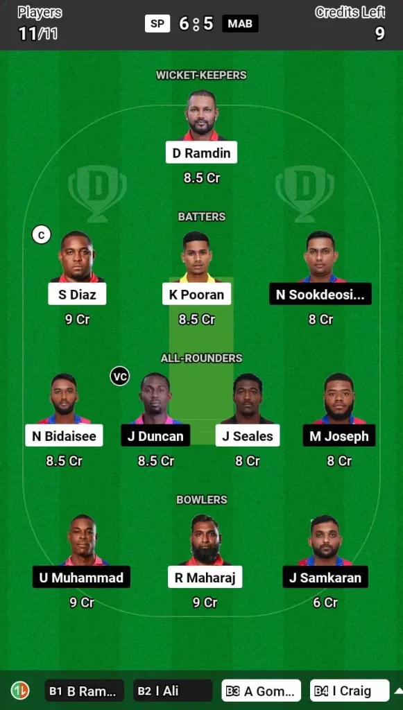 SP vs MAB Dream11 Team Prediction