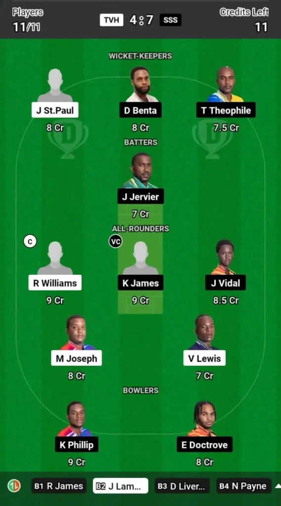 TVH vs SSS Dream11 Team Prediction Today Match