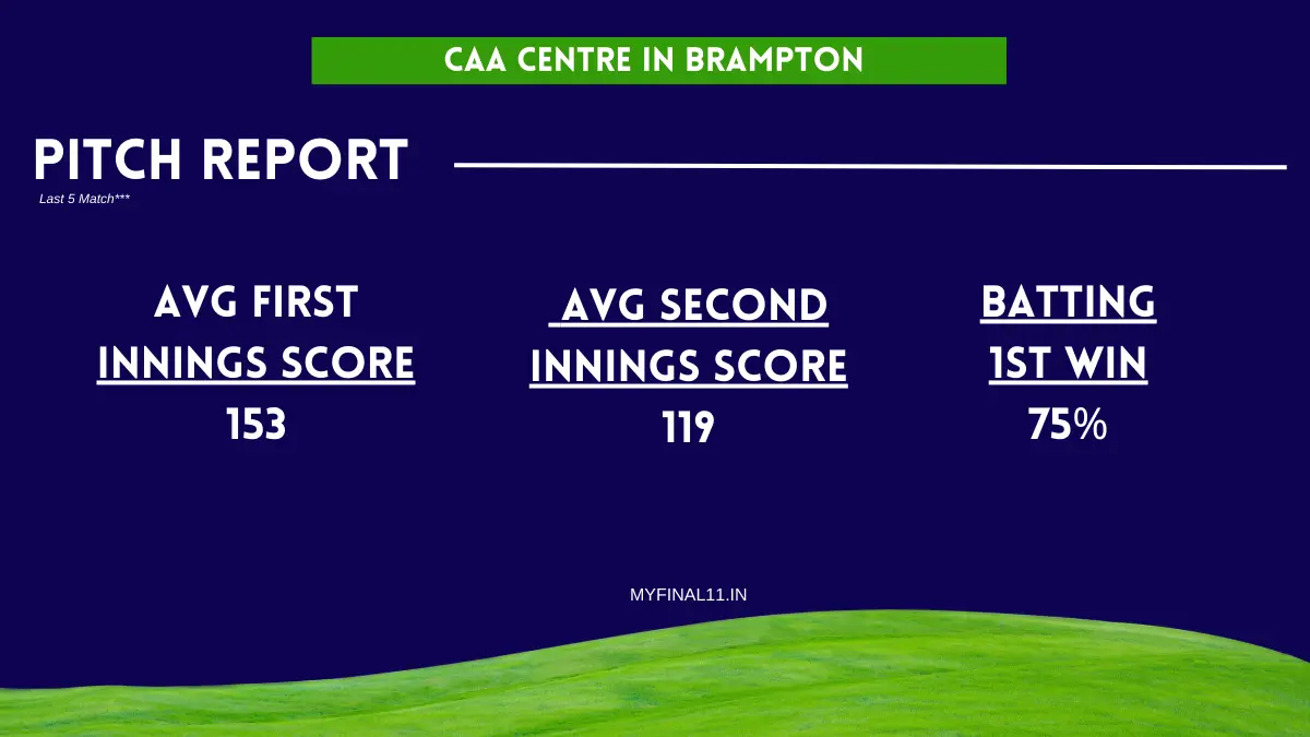 TOR vs BTM Pitch Report - CAA Centre in Brampton