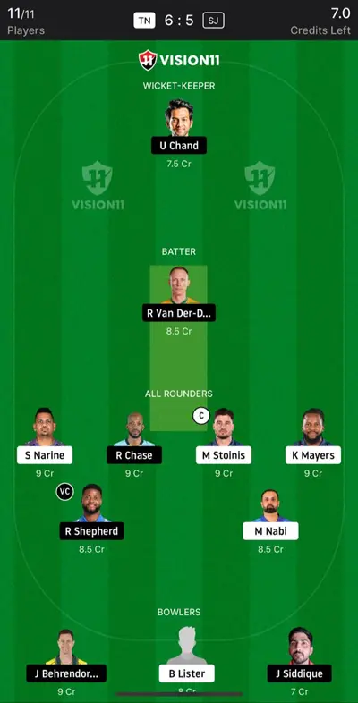 TOR vs SJ Dream11 Predition GT20 Canada 2024