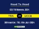 TRA vs UCCB Player Battle Head to Head Player Stats/Record, ECS T10 Romania, 2024 - 38th Match