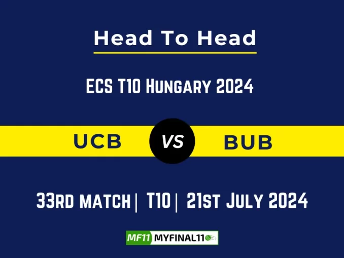 UCB vs BUB Player Battle Head to Head Player Stats/Record, ECS T10 Hungary 2024 - 33rd Match