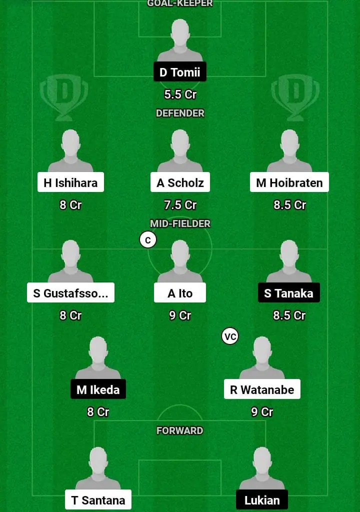 URW vs BLM Dream11 Prediction Today Football Match -