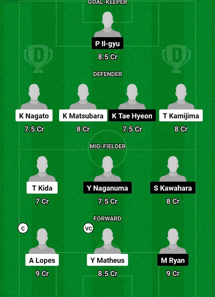 YKFM vs TSU Dream11 Prediction Today Football Match -