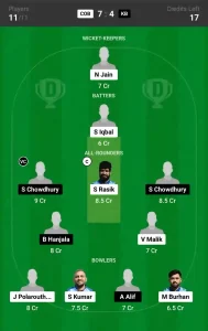 COB vs KB Dream11 Prediction Today 16th Match, Pitch Report, and Player Stats, ECS T10 Hungary, 2024