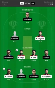 AUT vs POR Dream11 Prediction Today 6th Match, Pitch Report, and Player Stats, ECI T10 Romania, 2024