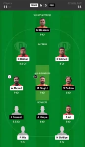 RBMS vs RGD Dream11 Prediction Today: Match 2 Pitch Report, and Player Stats | ECS Italy T10, 2024