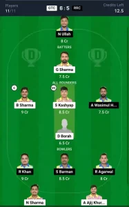 GTC vs RRC Dream11 Prediction Today: Match 24 Pitch Report & Stats - Assam Mens T20 Trophy 2024