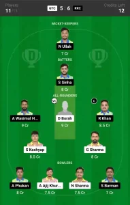 GTC vs RRC Dream11 Prediction Today: Match 8 Pitch Report, and Player Stats | Assam Mens T20, 2024