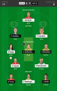 OVI-W vs NOS-W Dream11 Prediction Today 12th Match, Pitch Report, and Player Stats, The Hundred Women, 2024