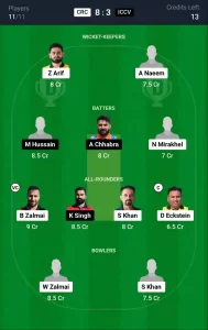 CRC vs ICCV Dream11 Prediction Today: Match 11 Pitch Report, and Player Stats | ECS T10 Austria, 2024