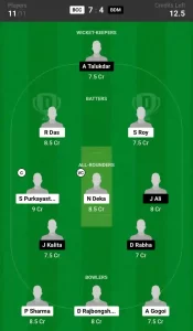 BCC vs BDM Dream11 Prediction Today: Match 4 Pitch Report, and Player Stats | Assam men's T20 Trophy, 2024