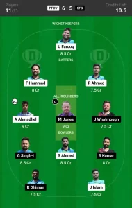 PFCV vs SFS Dream11 Prediction Today 33rd Match, Pitch Report, and Player Stats, ECS T10 Bulgaria, 2024