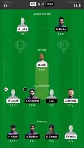 AFK vs CCAS Dream11 Prediction Today 40th Match, Pitch Report, and Player Stats, ECS T10 Bulgaria, 2024