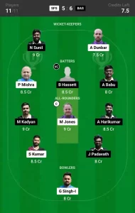 SFS vs BAS Dream11 Prediction Today Eliminator Match, Pitch Report, and Player Stats, ECS T10 Bulgaria, 2024