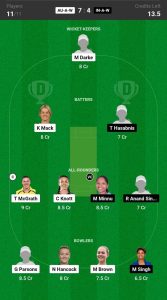 AU-A-W vs IN-A-W Dream11 Prediction Today Match 2 Pitch Report, and Player Stats  India A Women Tour of Australia A Women